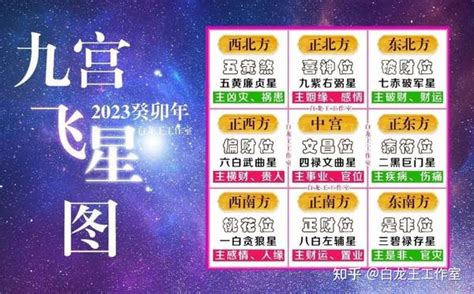 九 运 2023 九宫 飞 星 布局 電視不靠牆